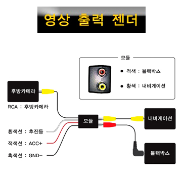 (N4Y형)후방카메라/블랙박스 영상출력기